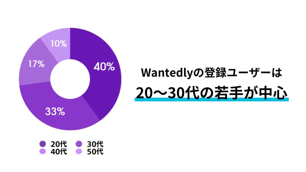 Wantedly（ウォンテッドリー）のメリットを徹底解説